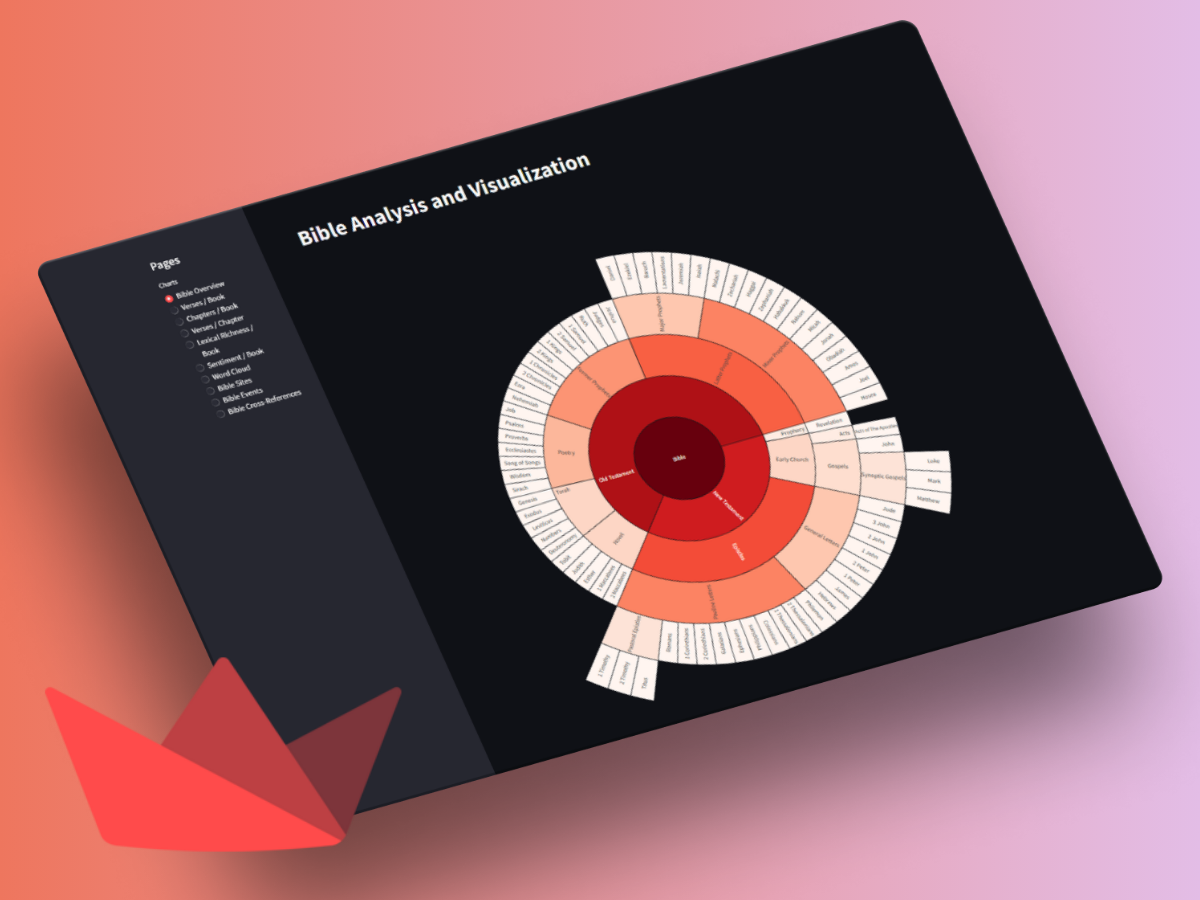 kjv-bible-analysis-visualization